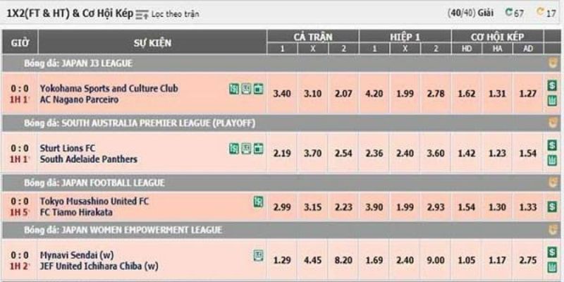 Kèo cơ hội kép tăng cơ hội chiến thắng của người chơi